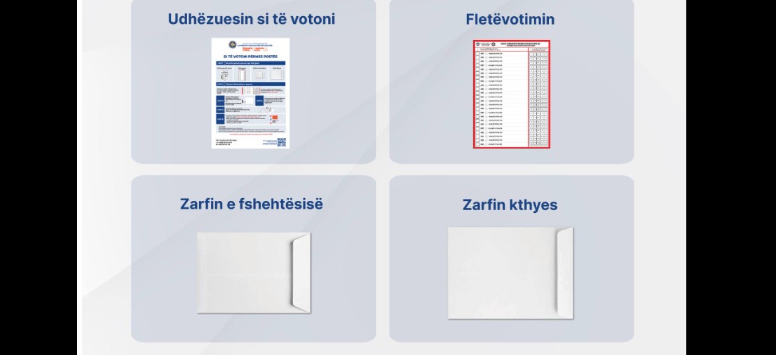 Votimi përmes postës, KQZ publikon hapat që duhet ndjekur diaspora