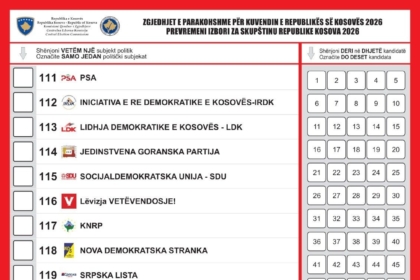 KQZ-ja certifikon 902 kandidatët për deputetë të 21 subjekteve politike