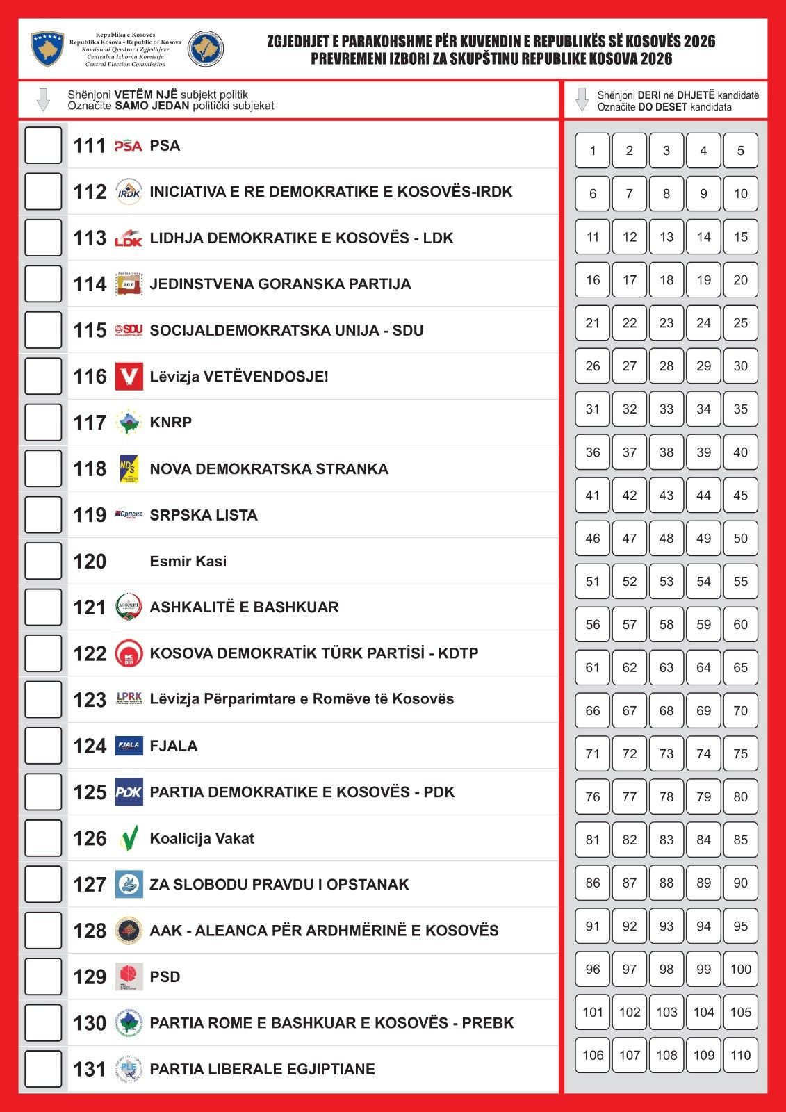 KQZ-ja certifikon 902 kandidatët për deputetë të 21 subjekteve politike KQZ-ja certifikon 902 kandidatët për deputetë të 21 subjekteve politike