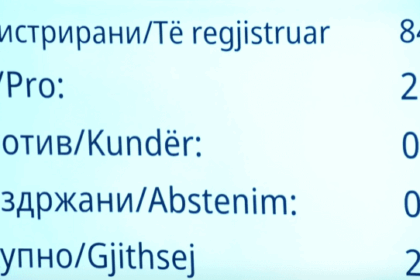 Në Kuvend nuk kalon propozimi i LSDM-së që ministrat të kenë vetëm shtetësi të RMV-së