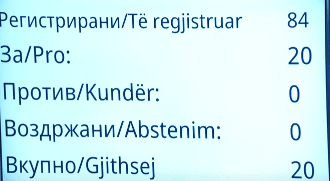 Në Kuvend nuk kalon propozimi i LSDM-së që ministrat të kenë vetëm shtetësi të RMV-së