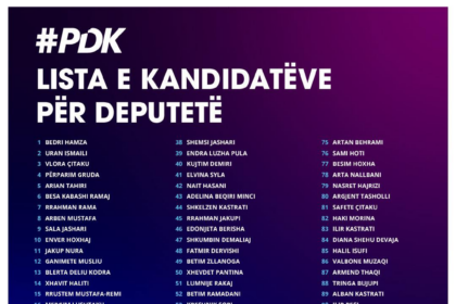 PDK-ja publikon listën e kandidatëve për deputetë