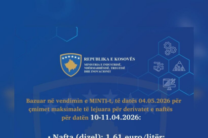 MINT publikon çmimet e derivateve: Nafta 1.61 euro për litër