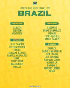 Ancelotti fton Neymarin në Botëror, Brazili publikon listën finale Ancelotti fton Neymarin në Botëror, Brazili publikon listën finale