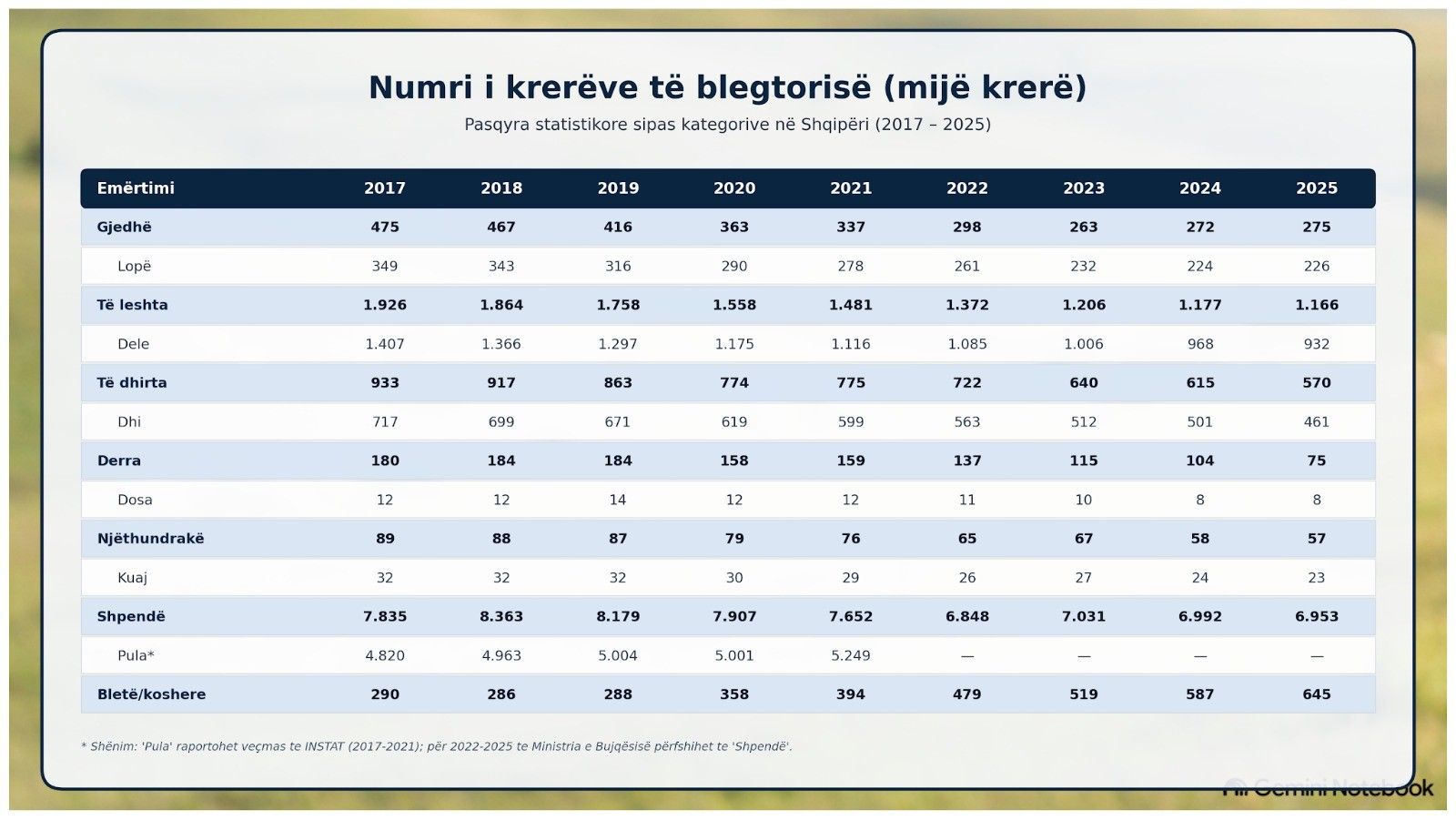 Pse qumështi serb po hyn gjithnjë e më shumë në tregun shqiptar?